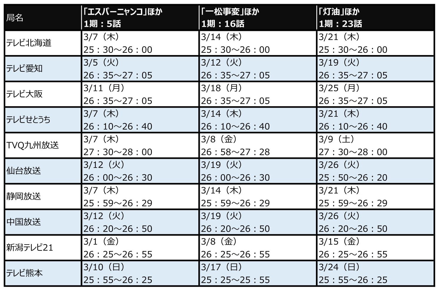 ニュース えいがのおそ松さん 公式サイト 19年3月15日 金 全国ロードショー